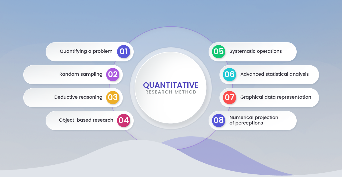 Quantitative research